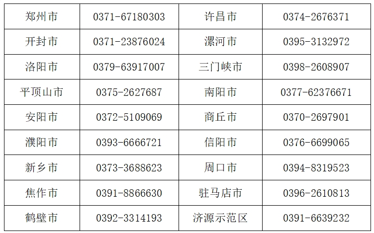 关于2026年度全国中级会计资格考试（河南考区）报名有关事项的提醒