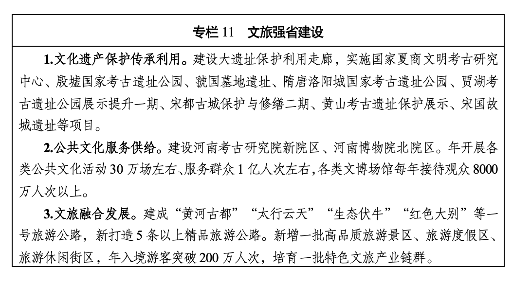 河南省国民经济和社会发展第十五个五年规划纲要