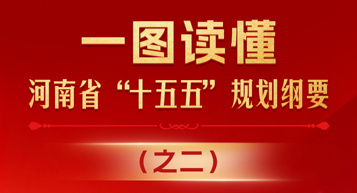 一图读懂 | 河南省“十五五”规划纲要（之二）