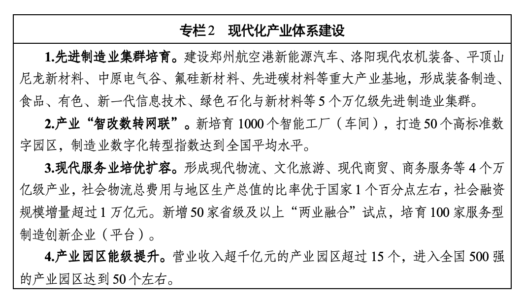 河南省国民经济和社会发展第十五个五年规划纲要 河南省国民经济和社会发展第十五个五年规划纲要