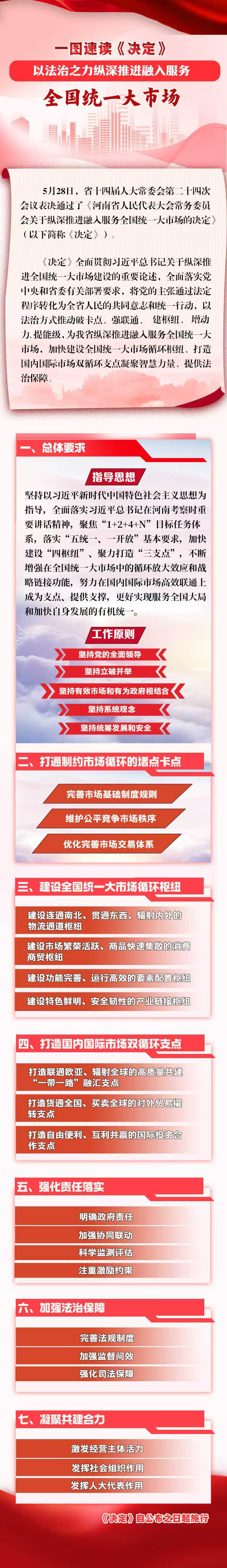 一图读懂丨以法治之力纵深推进融入服务全国统一大市场