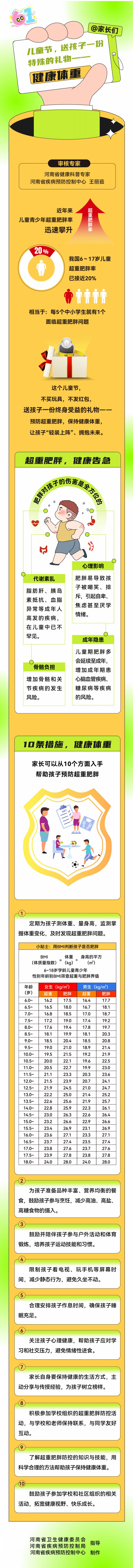 长图-儿童节，送孩子一份特殊的礼物 健康体重.jpg