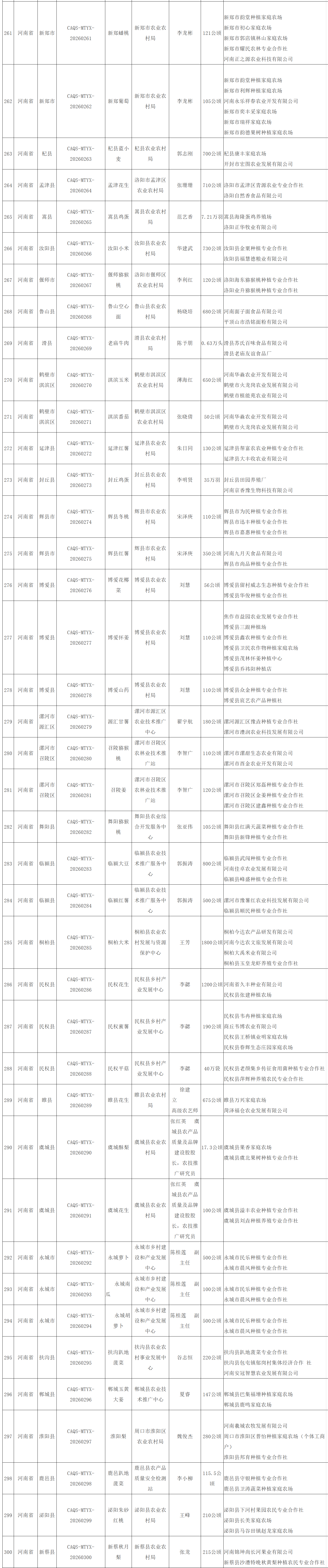 河南40个土特产入选国字号名录(图3) 河南40个土特产入选国字号名录(图3)