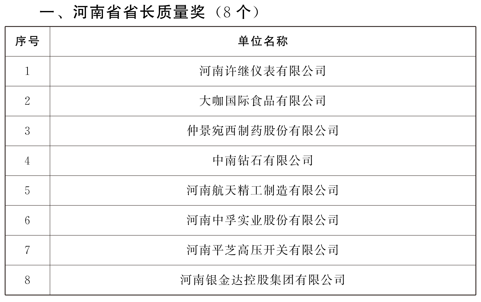 河南省人民政府关于授予河南省省长质量(专利)奖的决定 河南省人民政府关于授予河南省省长质量(专利)奖的决定
