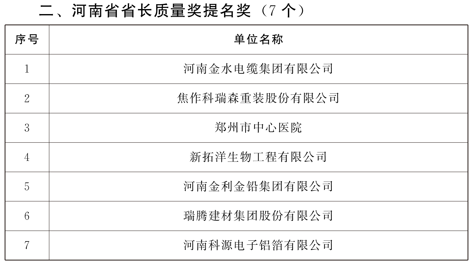 河南省人民政府关于授予河南省省长质量(专利)奖的决定 河南省人民政府关于授予河南省省长质量(专利)奖的决定