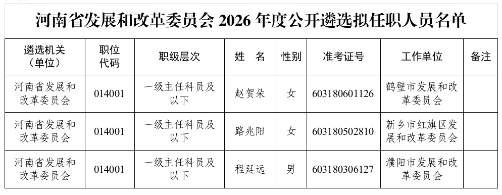 河南省发展和改革委员会<br>2026年度公开遴选拟任职人员公示公告