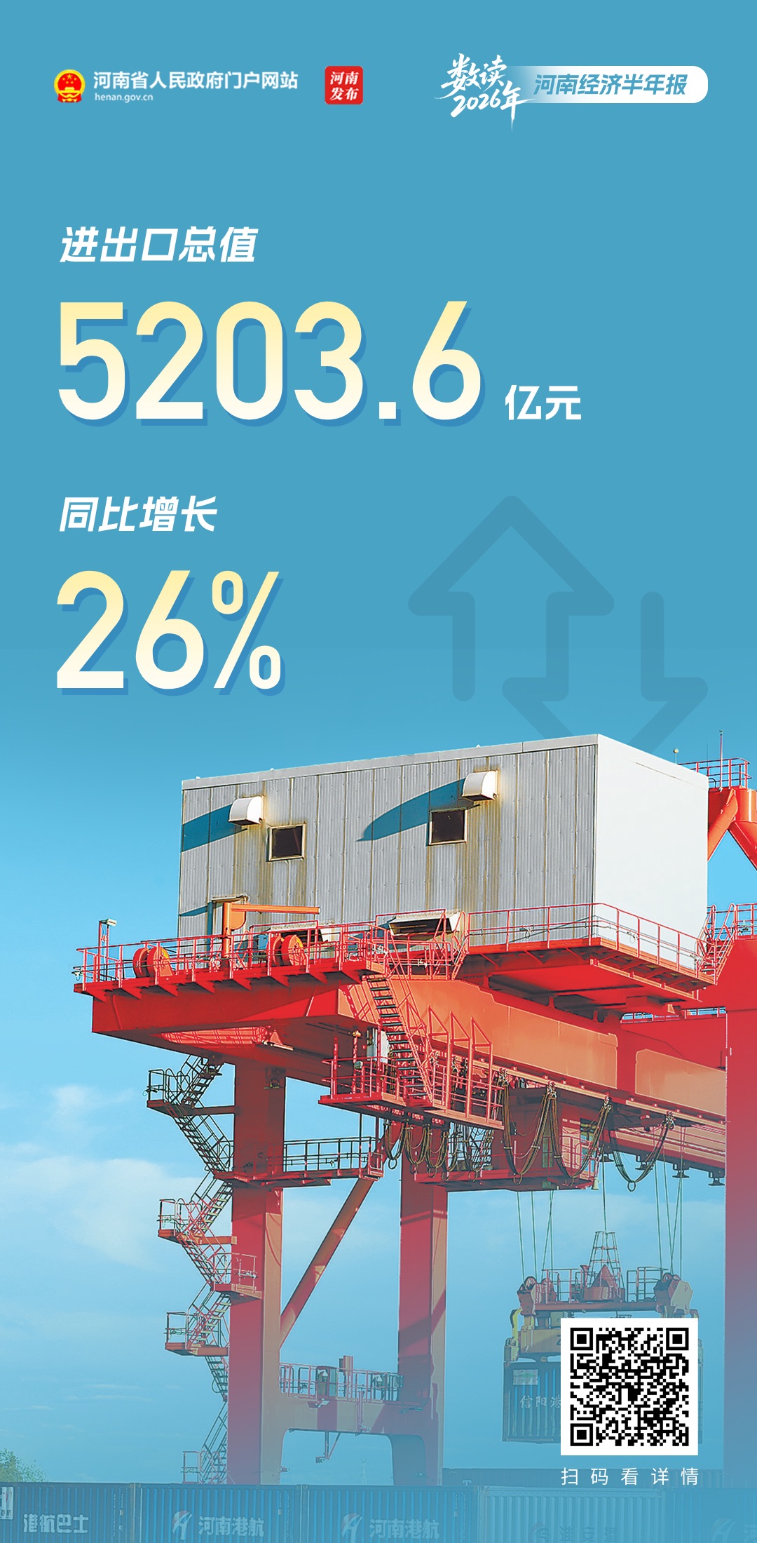 数读2026年河南经济“半年报” 数读2026年河南经济“半年报”