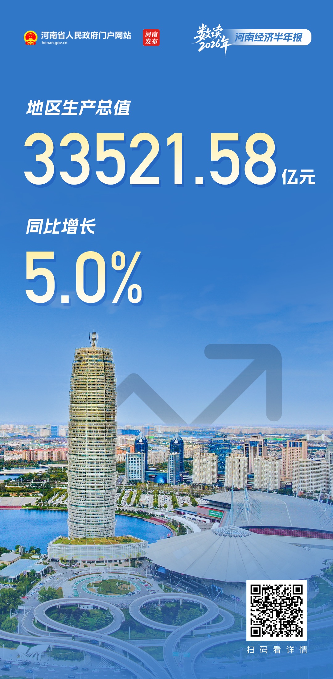 数读2026年河南经济“半年报” 数读2026年河南经济“半年报”