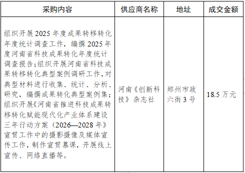 河南省科技成果转移转化助力现代化产业体系建设服务工作竞争性磋商成交公告