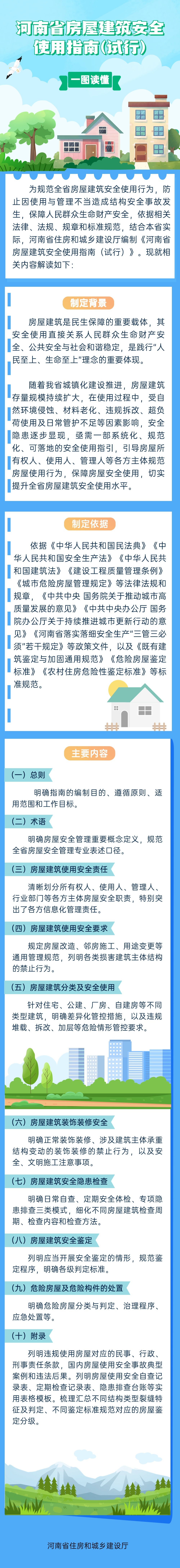一图读懂|《河南省房屋建筑安全使用指南（试行）》