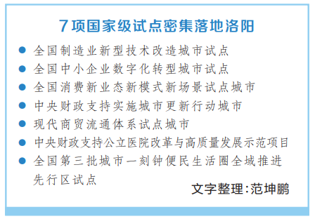 国家级试点连落七子 洛阳释放发展乘数效应 国家级试点连落七子 洛阳释放发展乘数效应