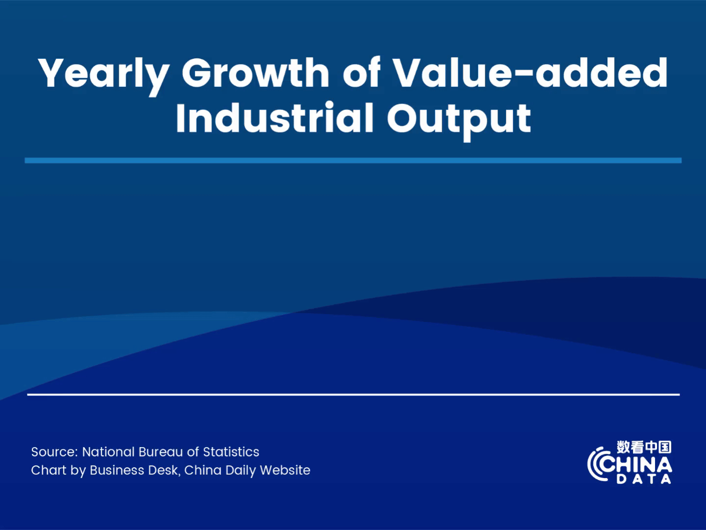 China's value-added industrial output up 4.5% in July China's value-added industrial output up 4.5% in July