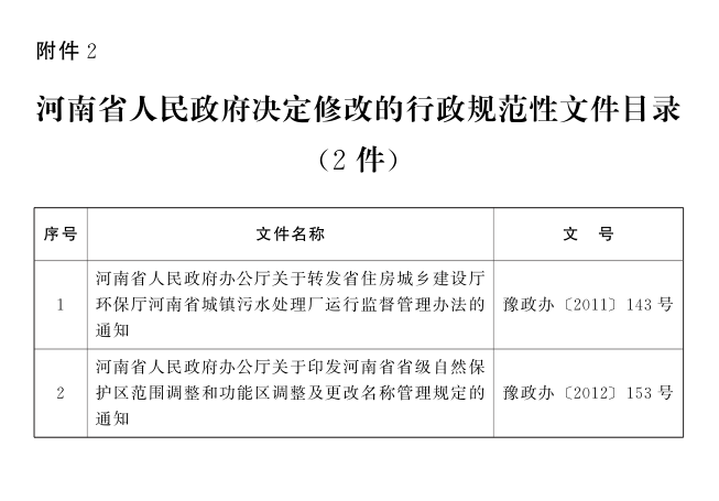 河南省人民政府关于公布省政府行政规范性文件清理结果的决定