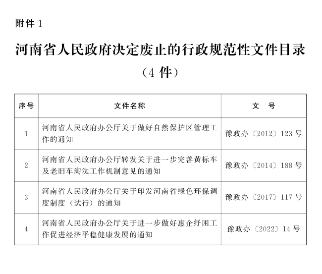 河南省人民政府关于公布省政府行政规范性文件清理结果的决定
