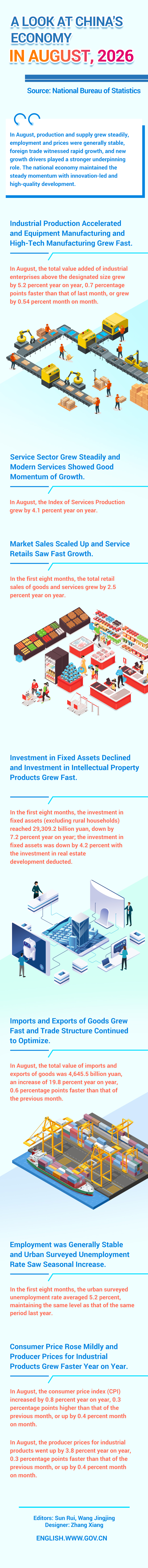A look at China's economy in August, 2026