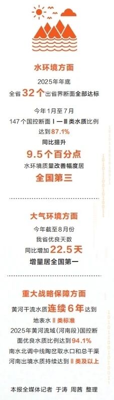 喜迎省第十二次党代会│绿水青山 绘就画卷(牢记嘱托谱新篇·鼎力中原 持续力) 喜迎省第十二次党代会│绿水青山 绘就画卷(牢记嘱托谱新篇·鼎力中原 持续力)
